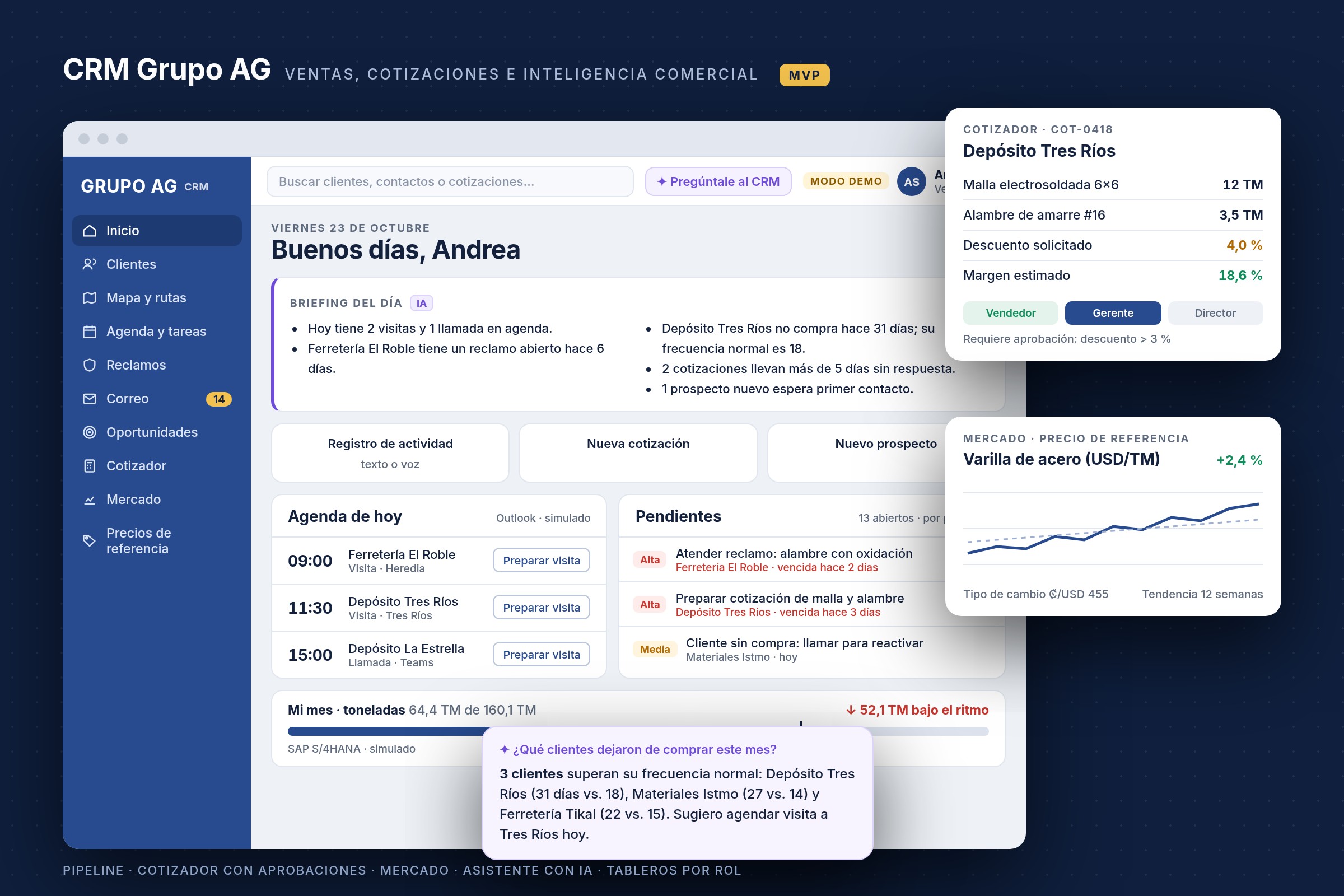 Pantallas del CRM de Grupo AG: inicio del vendedor con briefing de IA, agenda, pendientes, cotizador con aprobaciones y precios de referencia del acero