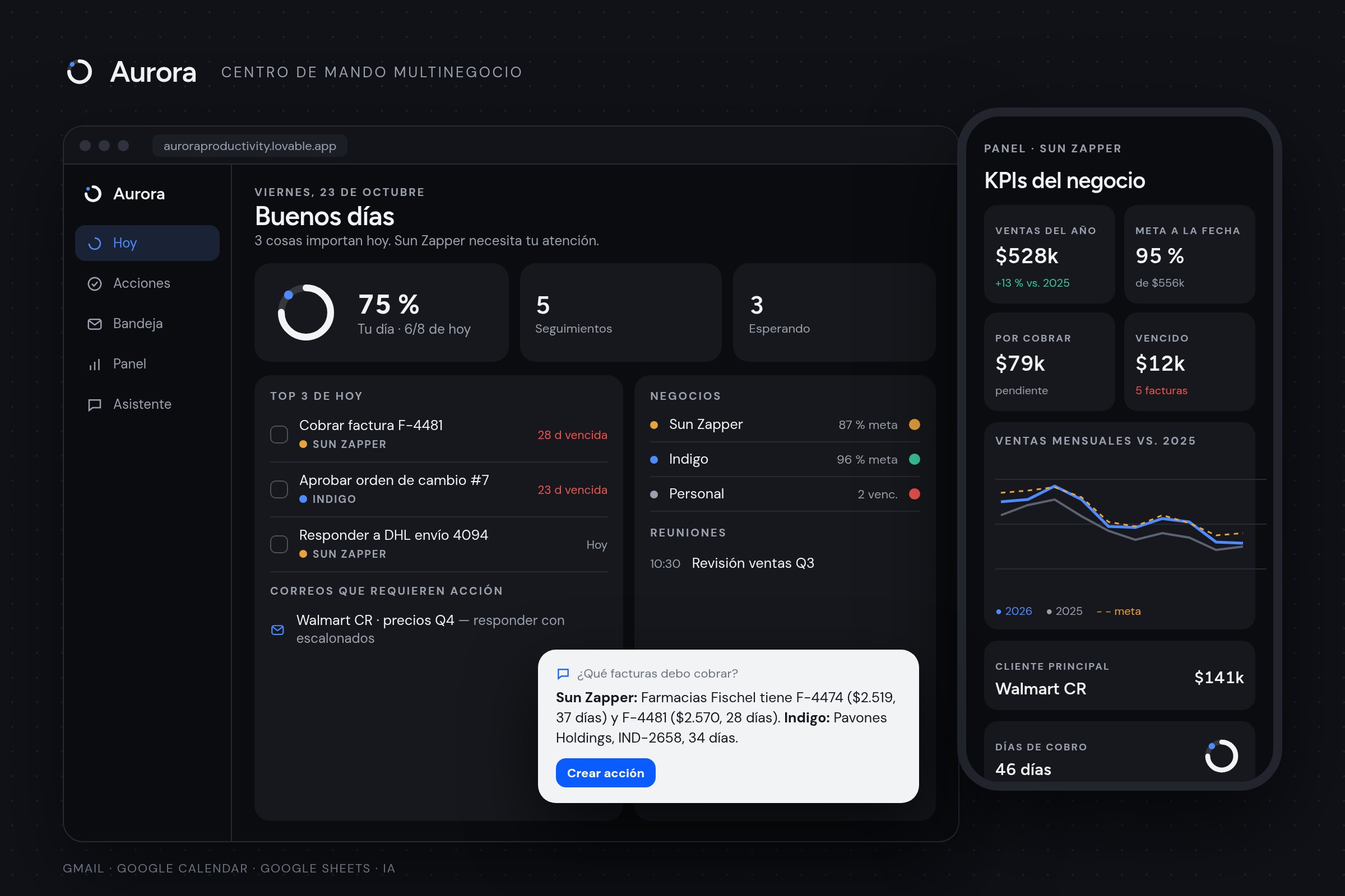 Pantallas de Aurora: briefing del día con anillo de progreso, Top 3, semáforo por negocio, KPIs de ventas y asistente con IA